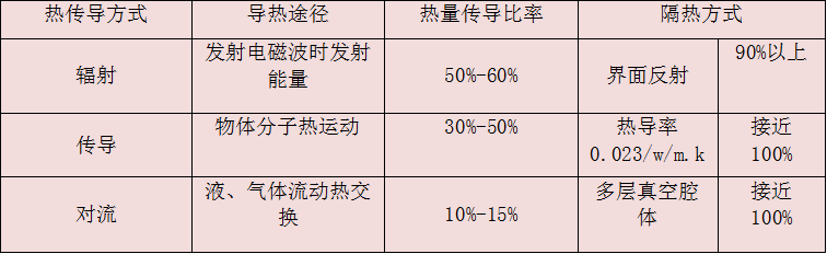 鋼結(jié)構(gòu)廠房防腐-防腐瓦